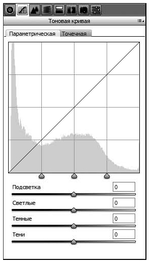 Camera Raw Инструмент Целевой Корректировки Camera Raw Инструмент Целевой Корректировки